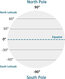 Latitude