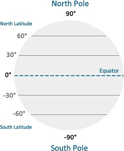 Latitude