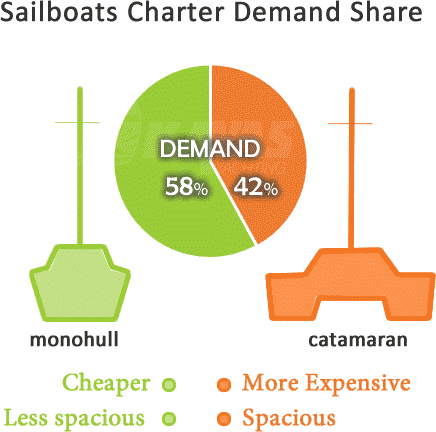 monohull vs catamaran