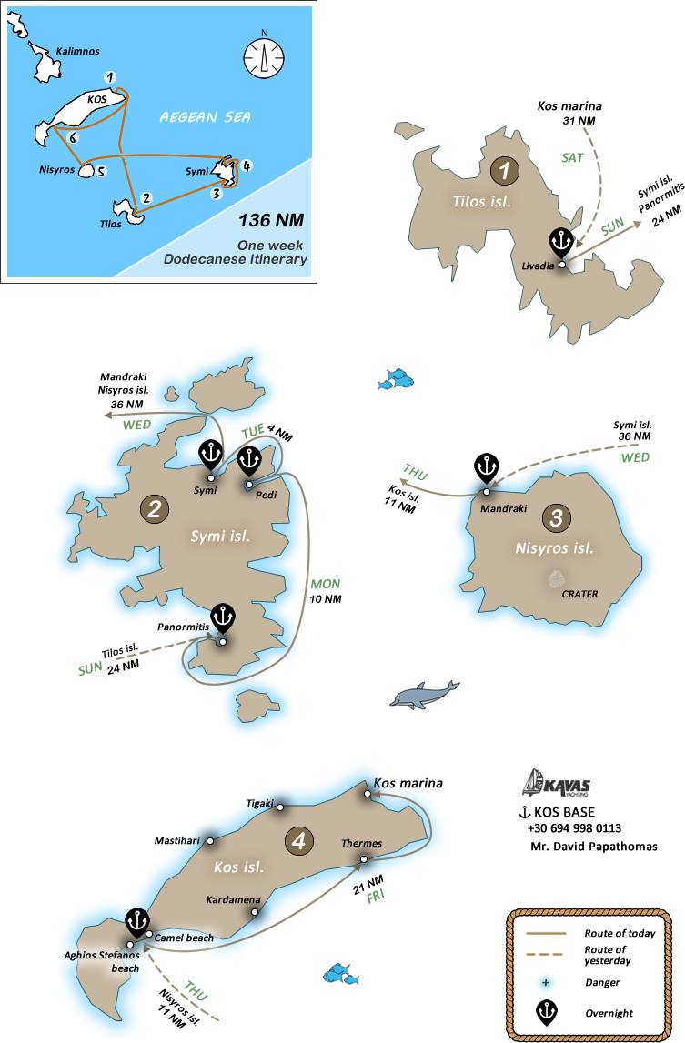 Dodecanese one week itinerary, 136 NM