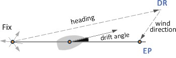 dead reckoning process