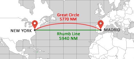 Great Circle vs Rhumb Line