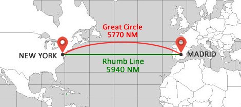 Great Circle vs Rhumb line