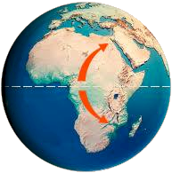 The Coriolis effect