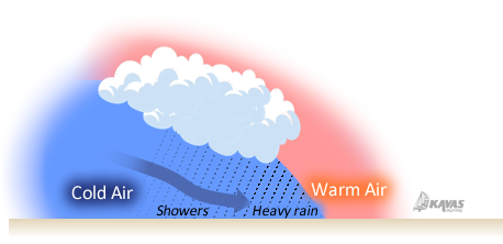 Cold fronts