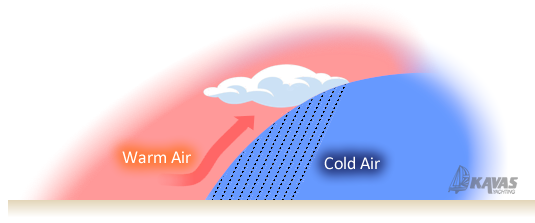 Warm fronts